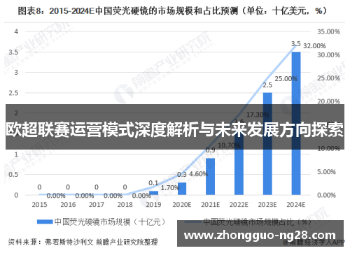 欧超联赛运营模式深度解析与未来发展方向探索 欧超联赛运营模式深度解析与未来发展方向探索