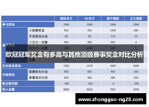 欧冠冠军奖金有多高与其他顶级赛事奖金对比分析