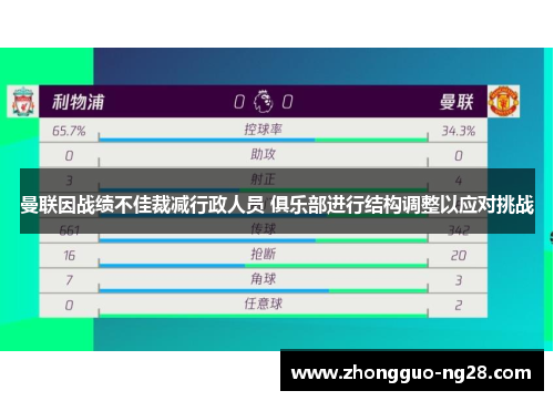 曼联因战绩不佳裁减行政人员 俱乐部进行结构调整以应对挑战 曼联因战绩不佳裁减行政人员 俱乐部进行结构调整以应对挑战