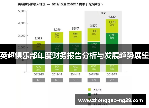 英超俱乐部年度财务报告分析与发展趋势展望 英超俱乐部年度财务报告分析与发展趋势展望