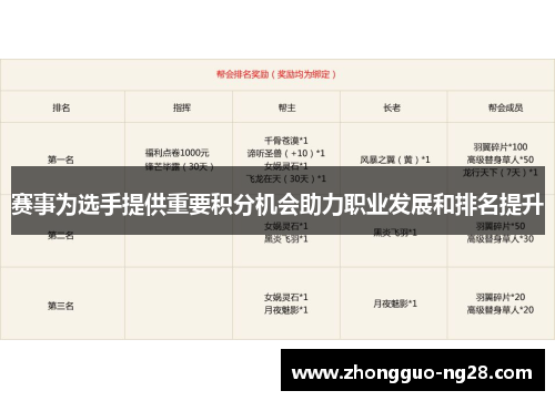 赛事为选手提供重要积分机会助力职业发展和排名提升