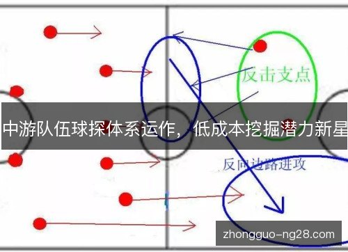 中游队伍球探体系运作,低成本挖掘潜力新星 中游队伍球探体系运作,低成本挖掘潜力新星
